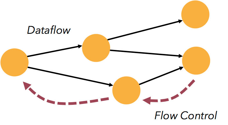 怎么分析Apache Flink框架