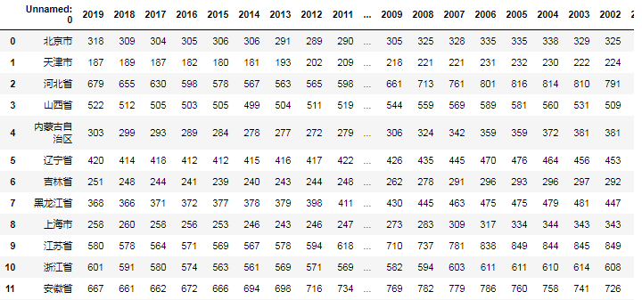 怎么用python把二维表格转成一维表格