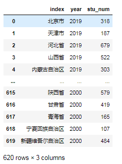 怎么用python把二维表格转成一维表格