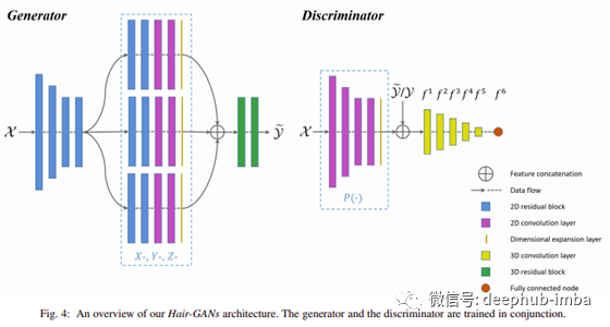 GANs是如何創(chuàng)造出高分辨率的圖像的