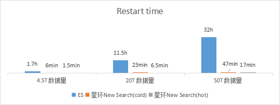 Elastic开源协议改了怎么办