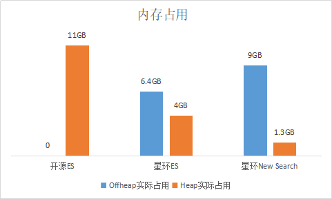 Elastic开源协议改了怎么办