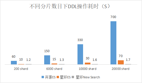 Elastic开源协议改了怎么办