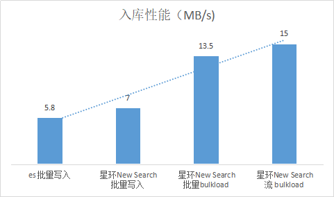 Elastic开源协议改了怎么办