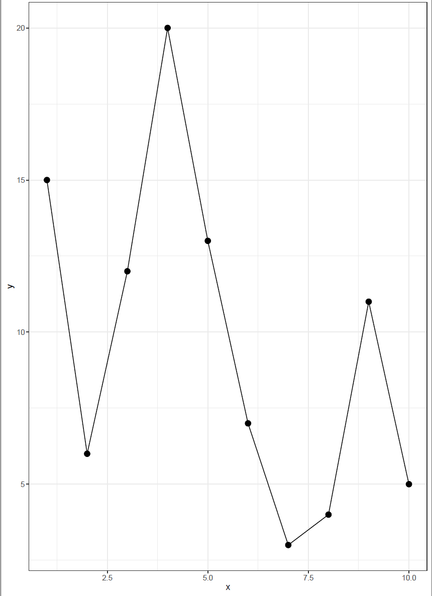 怎么用R语言的ggplot2做平滑的折线图