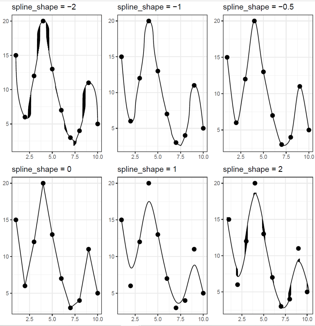 怎么用R语言的ggplot2做平滑的折线图 - 大数据 - 亿速云