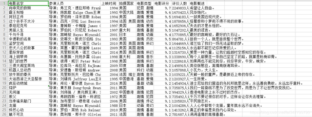 Python怎么爬取豆瓣电影排行信息