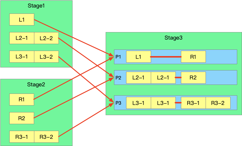 Spark 3.0 AQE及CBO的示例分析