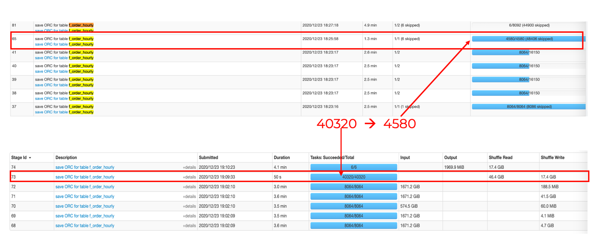 Spark 3.0 AQE及CBO的示例分析