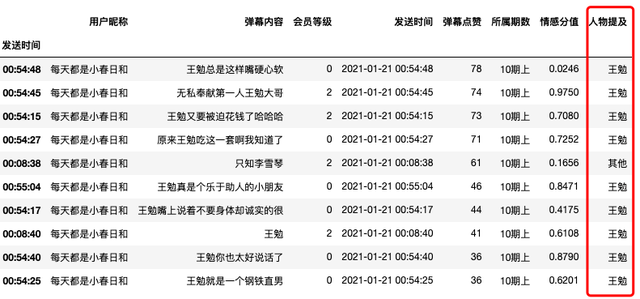 如何使用python爬取腾讯视频哈哈哈哈哈弹幕