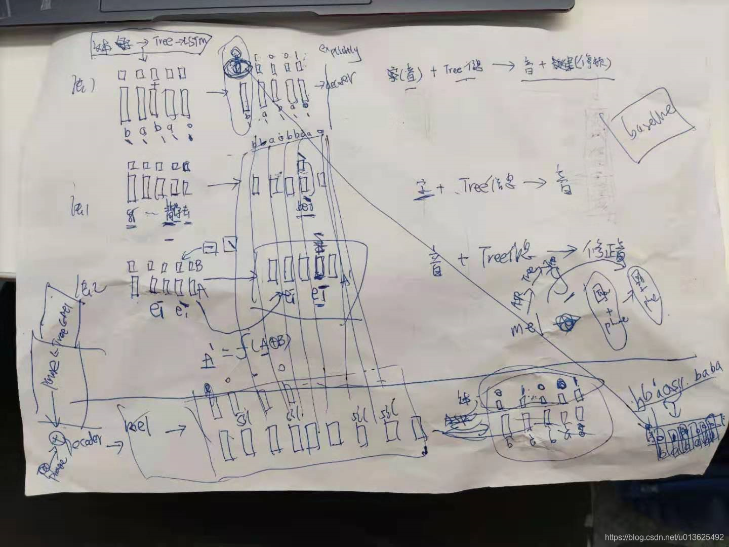 語法樹TTS中如何利用語法樹信息覆蓋讀音和韻律