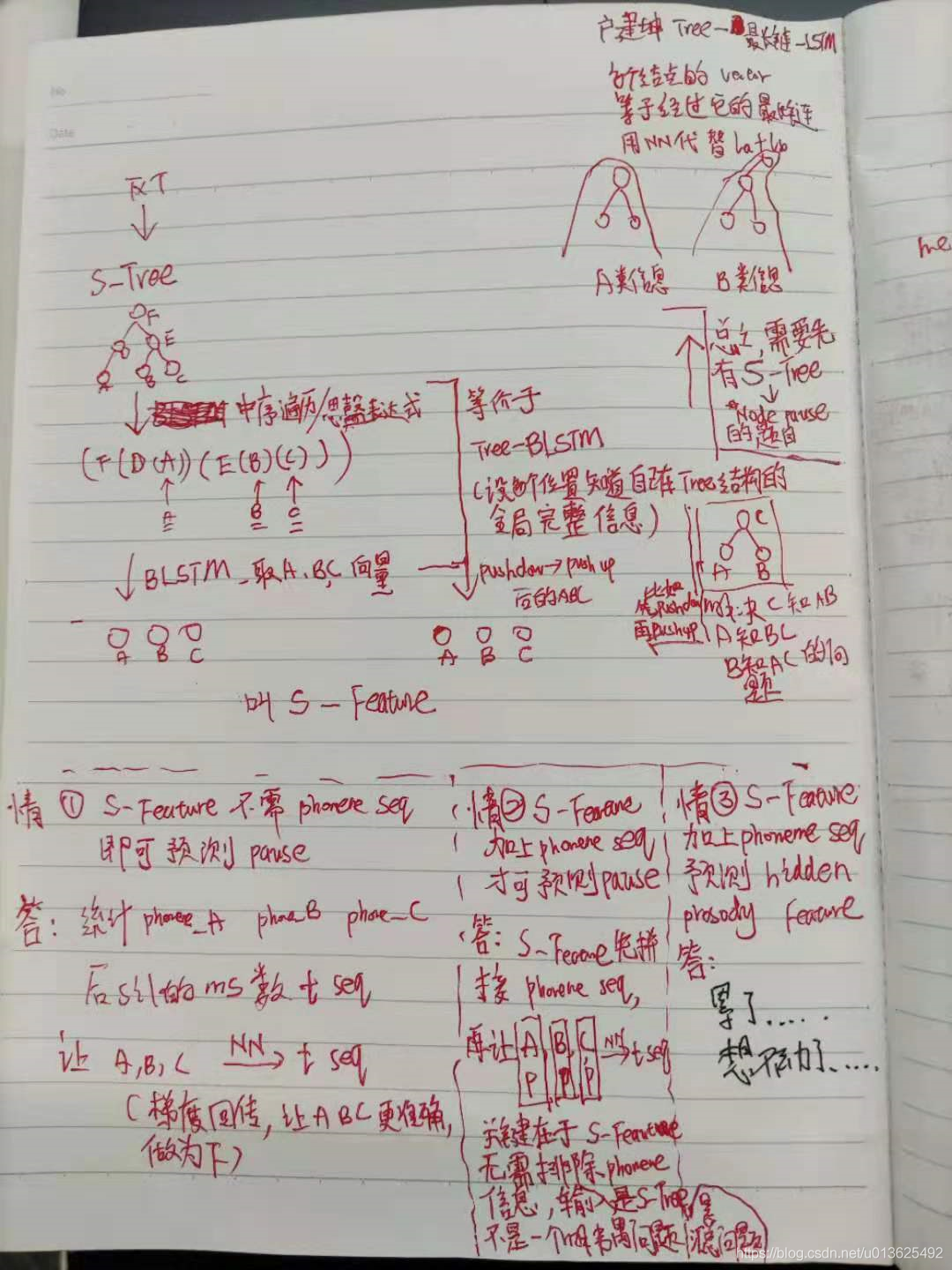 语法树TTS中如何利用语法树信息覆盖读音和韵律