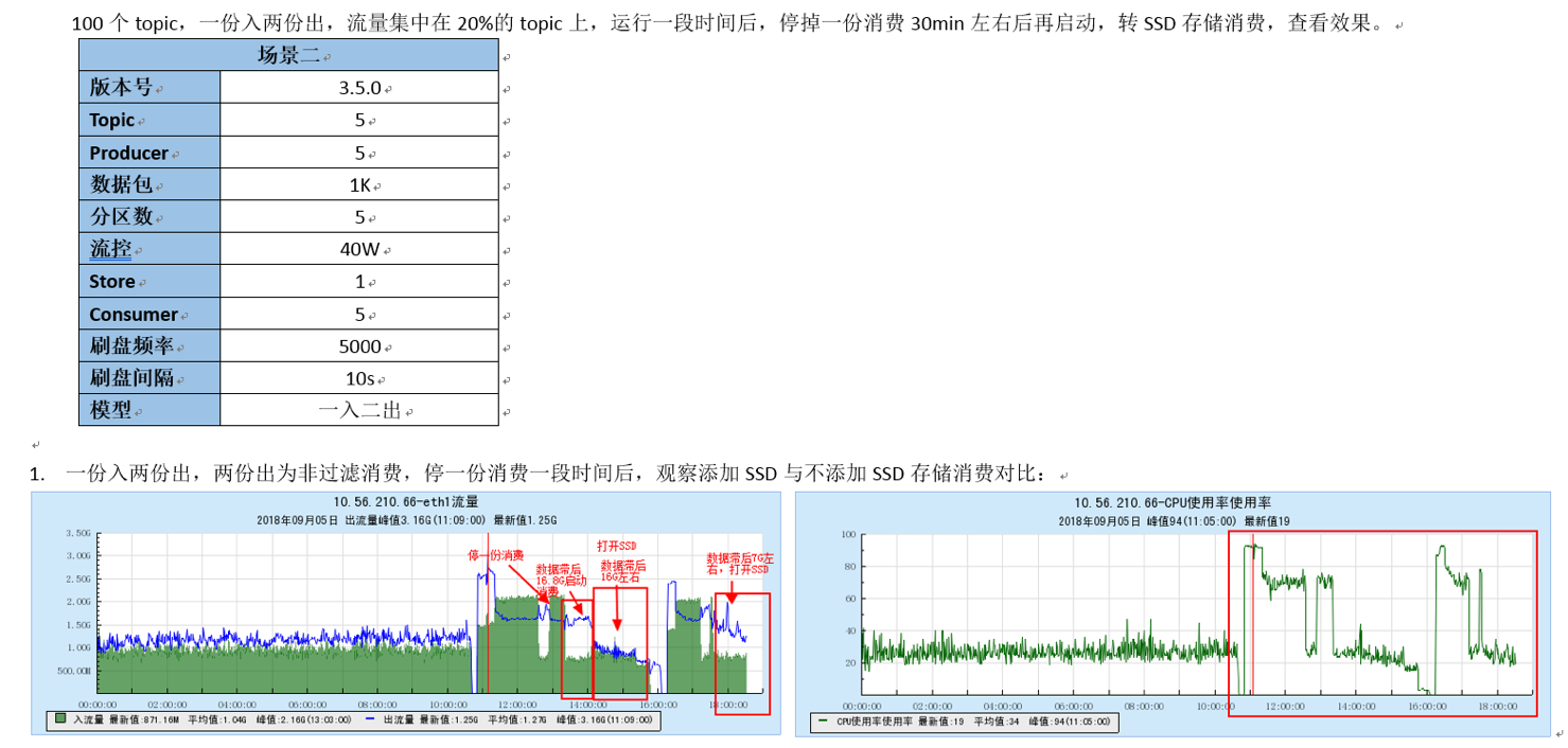 如何分析Apache TubeMQ的Benchmark测试