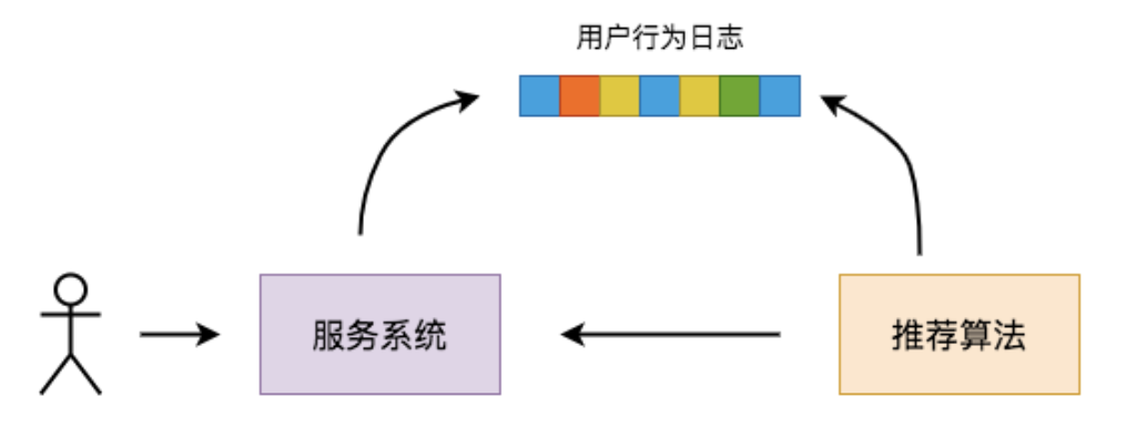 如何分析Apache Pulsar的分层存储