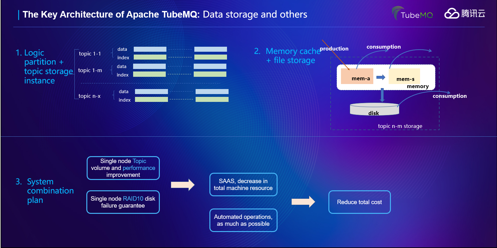 如何分析Apache TubeMQ数据可靠性