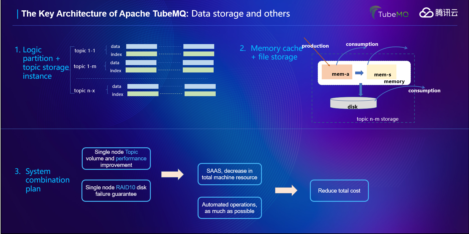 如何分析Apache TubeMQ數據可靠性