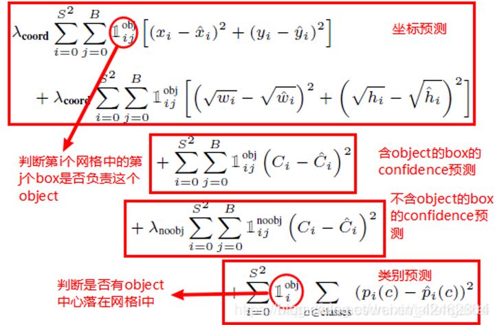 关于YOLO v3原理的实例分析