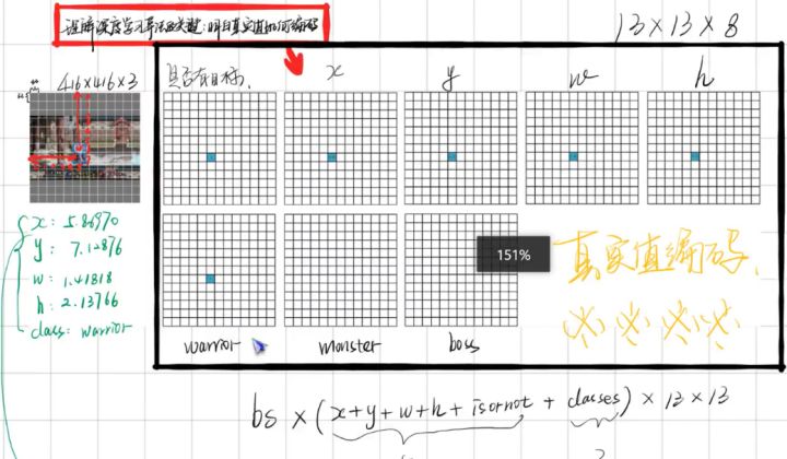 关于YOLO v3原理的实例分析