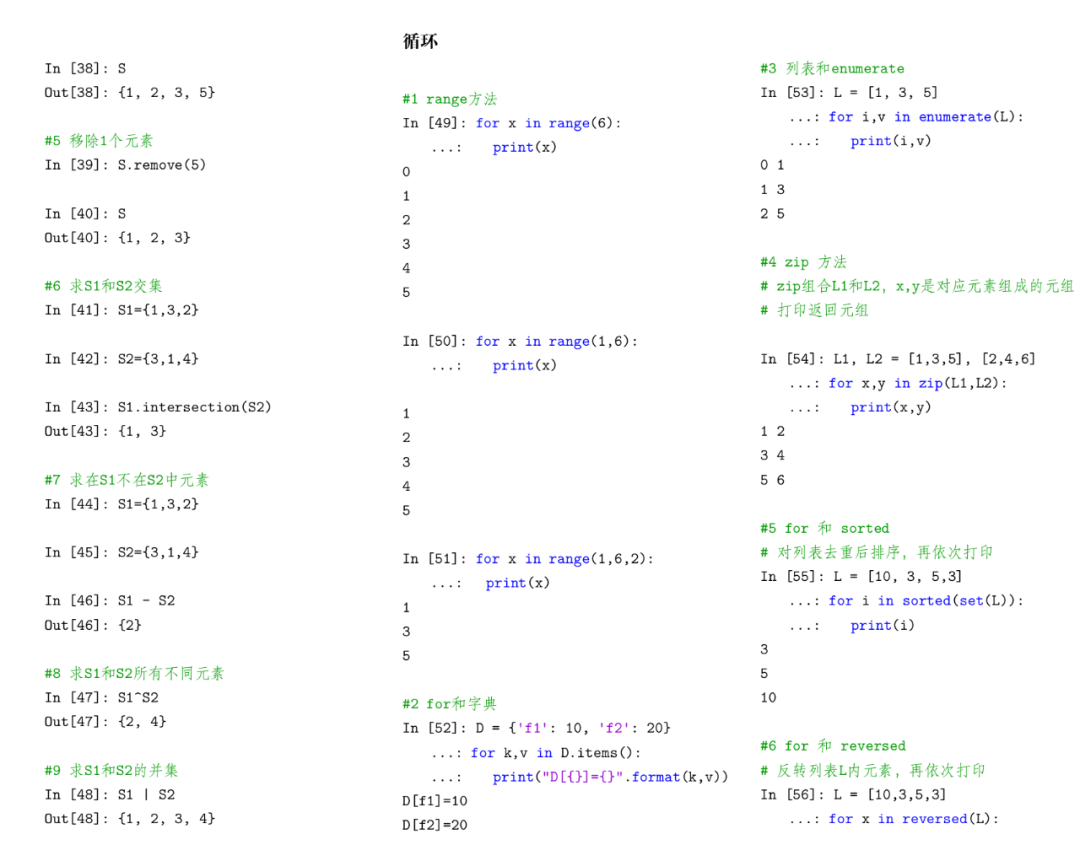 Python速查方法有哪些