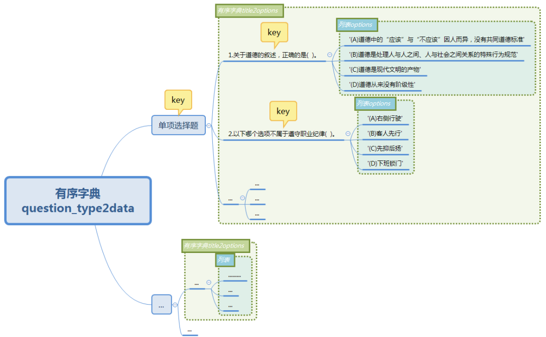 Python中怎么将Word文档转换为Excel表格