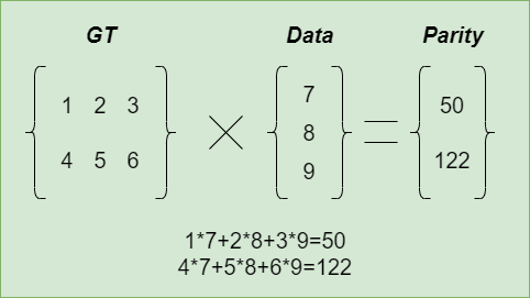 HDFS3.x新特性EC是什么