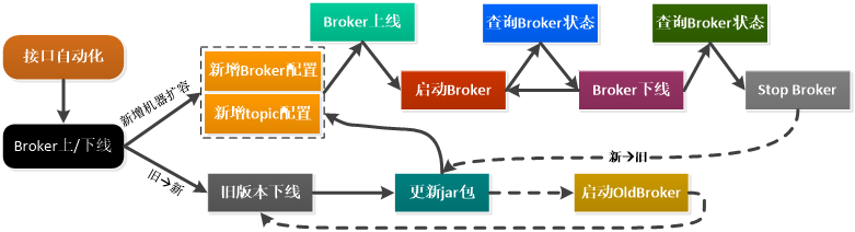 Apache TubeMQ使用时要注意哪些点