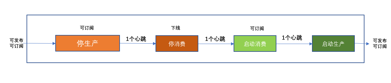 Apache TubeMQ使用时要注意哪些点