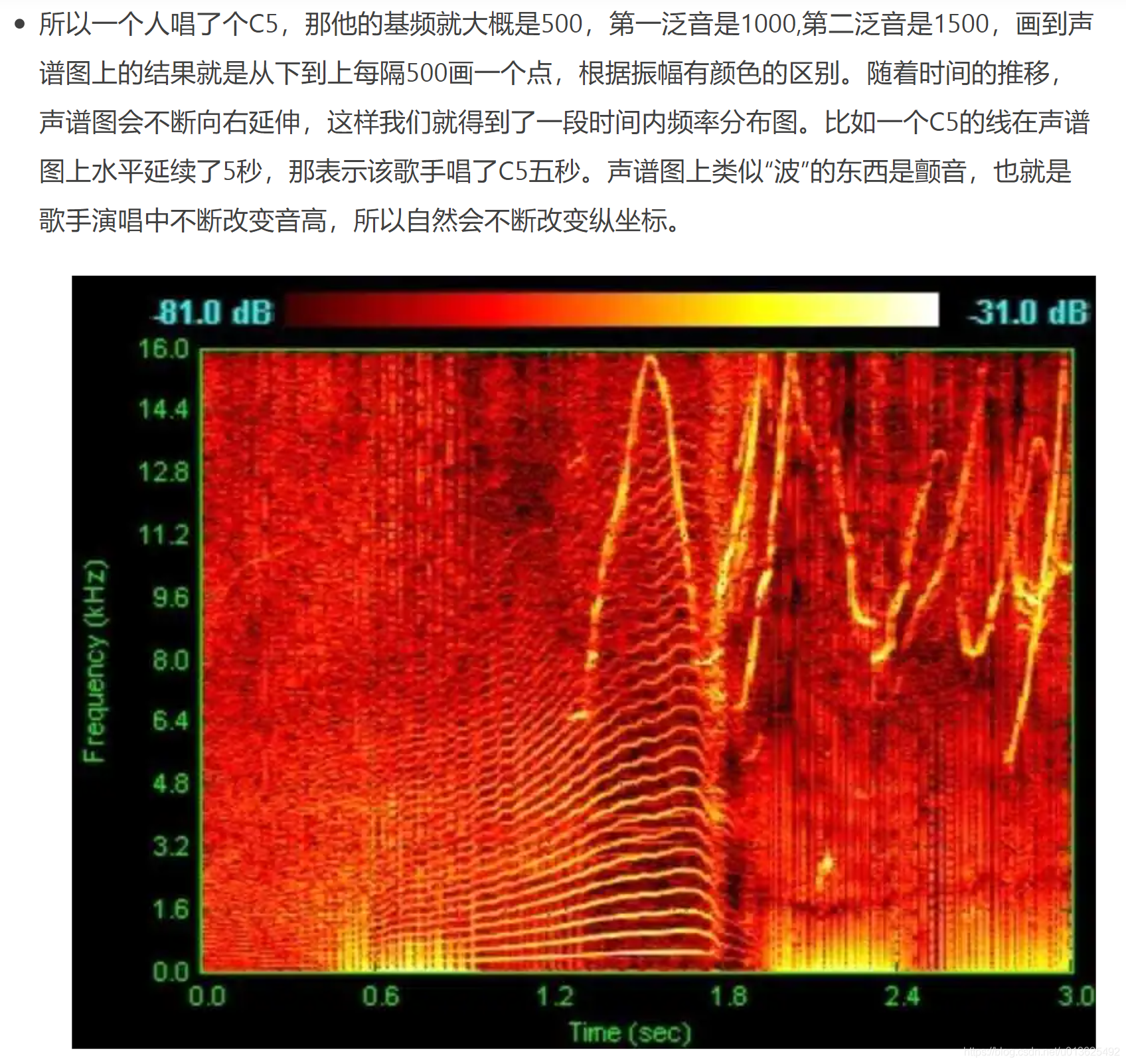 基频的文字定义以及如何用librosa提取wav文件基频