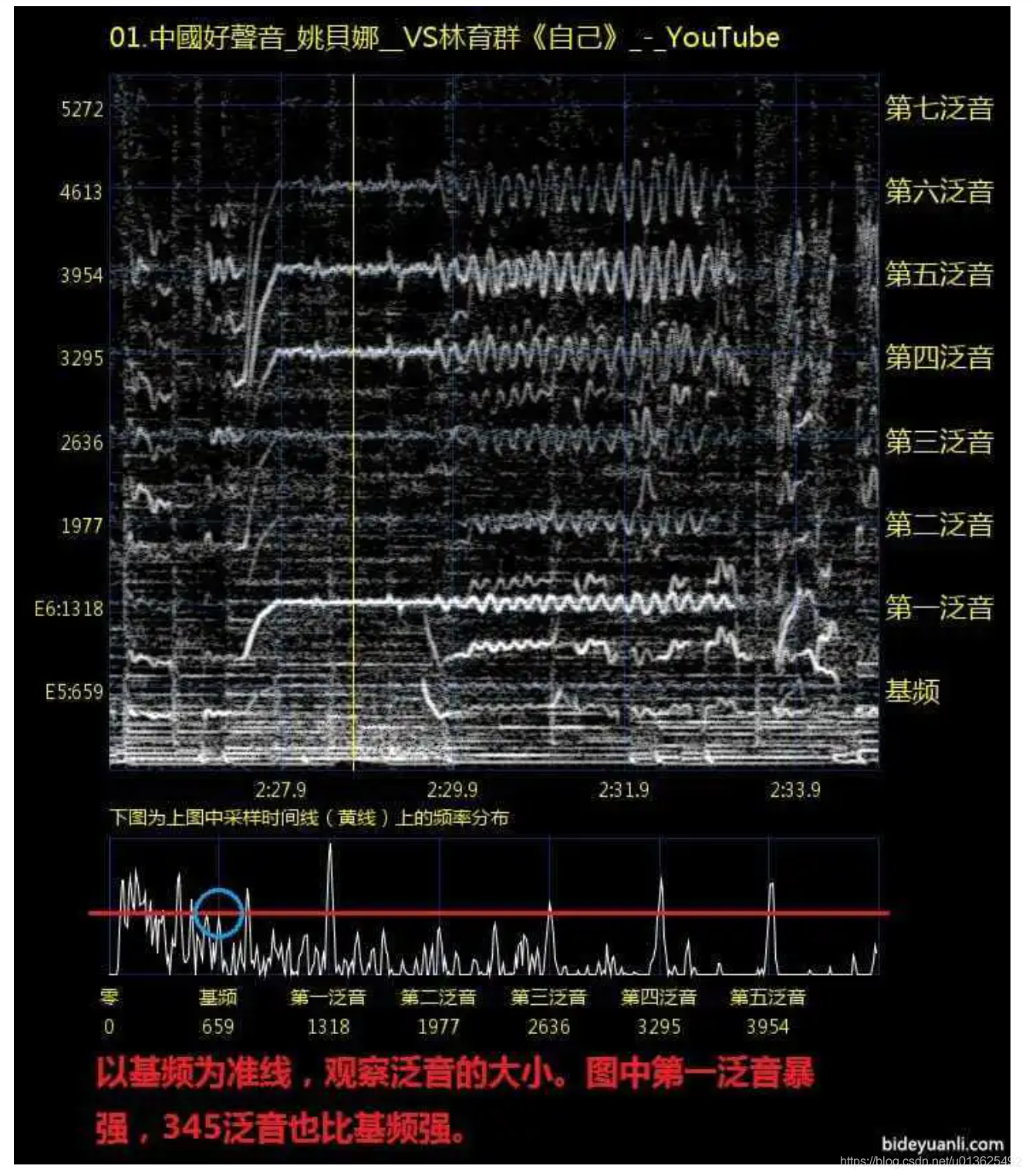 基频的文字定义以及如何用librosa提取wav文件基频