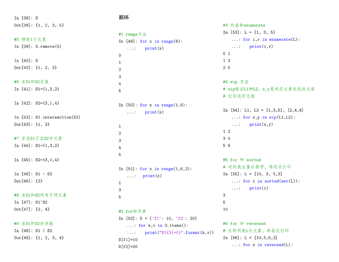 Python速查技術(shù)有哪些