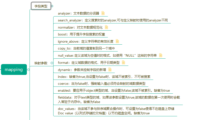 Springboot2.x整合ElasticSearch7.x的过程是怎样的