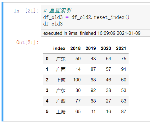 python二维表格怎么转换成一维表格