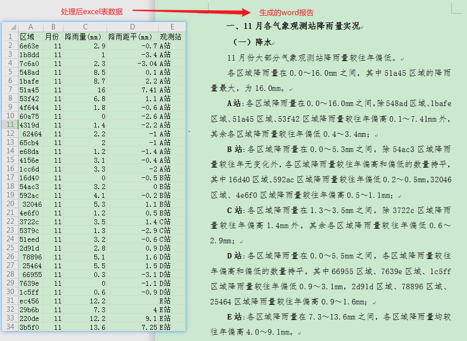 怎么用Python实现降雨量统计分析