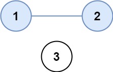 leetcode怎么計(jì)算省份數(shù)量