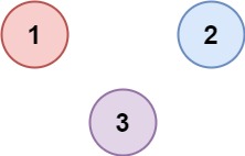 leetcode怎么計(jì)算省份數(shù)量