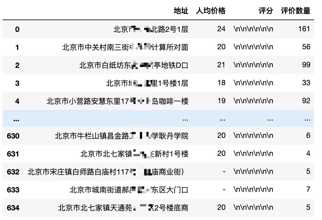 python爬虫遇到动态加密怎么办