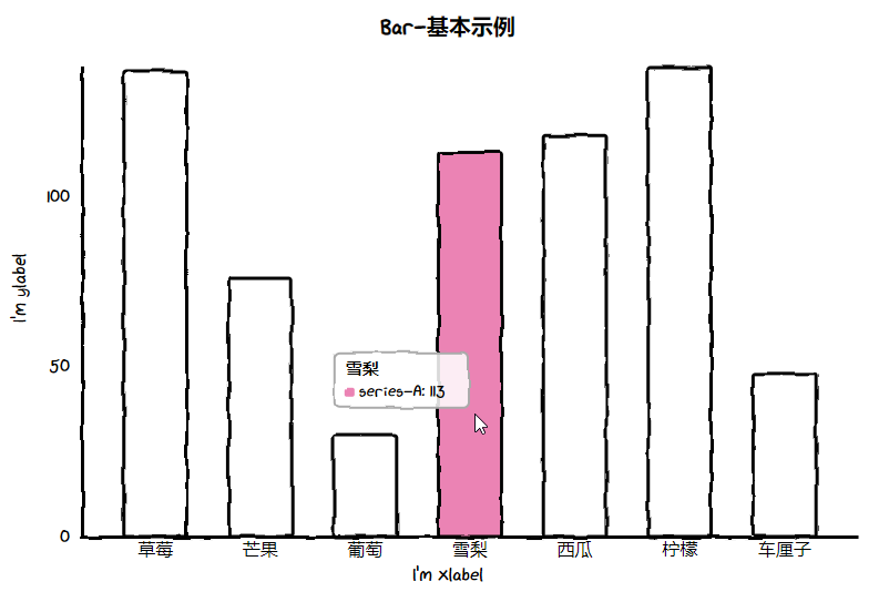 Python 中cutecharts如何使用