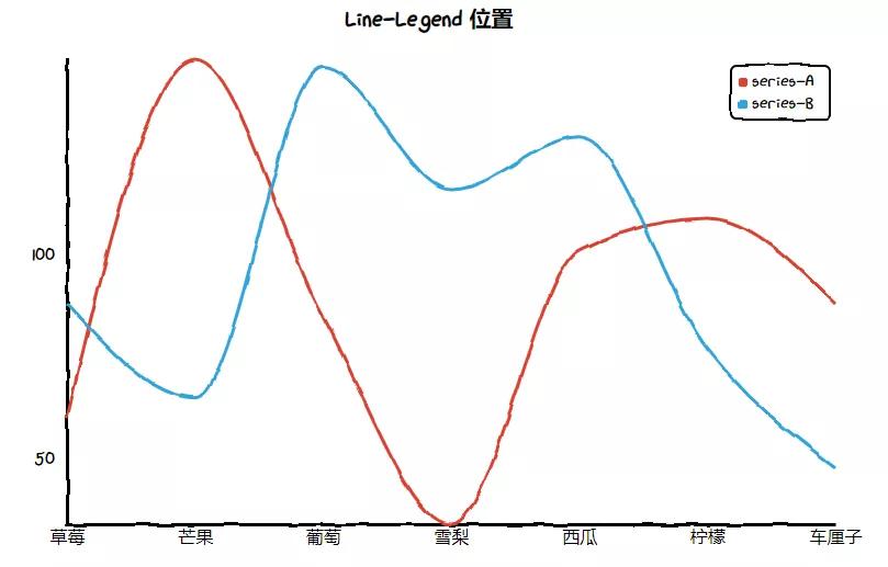 Python 中cutecharts如何使用