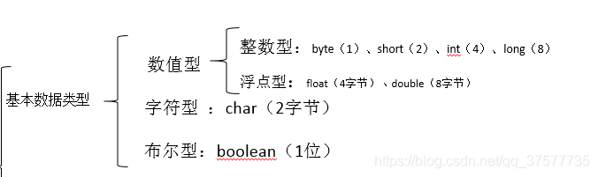 java中==与equal()的区别是什么