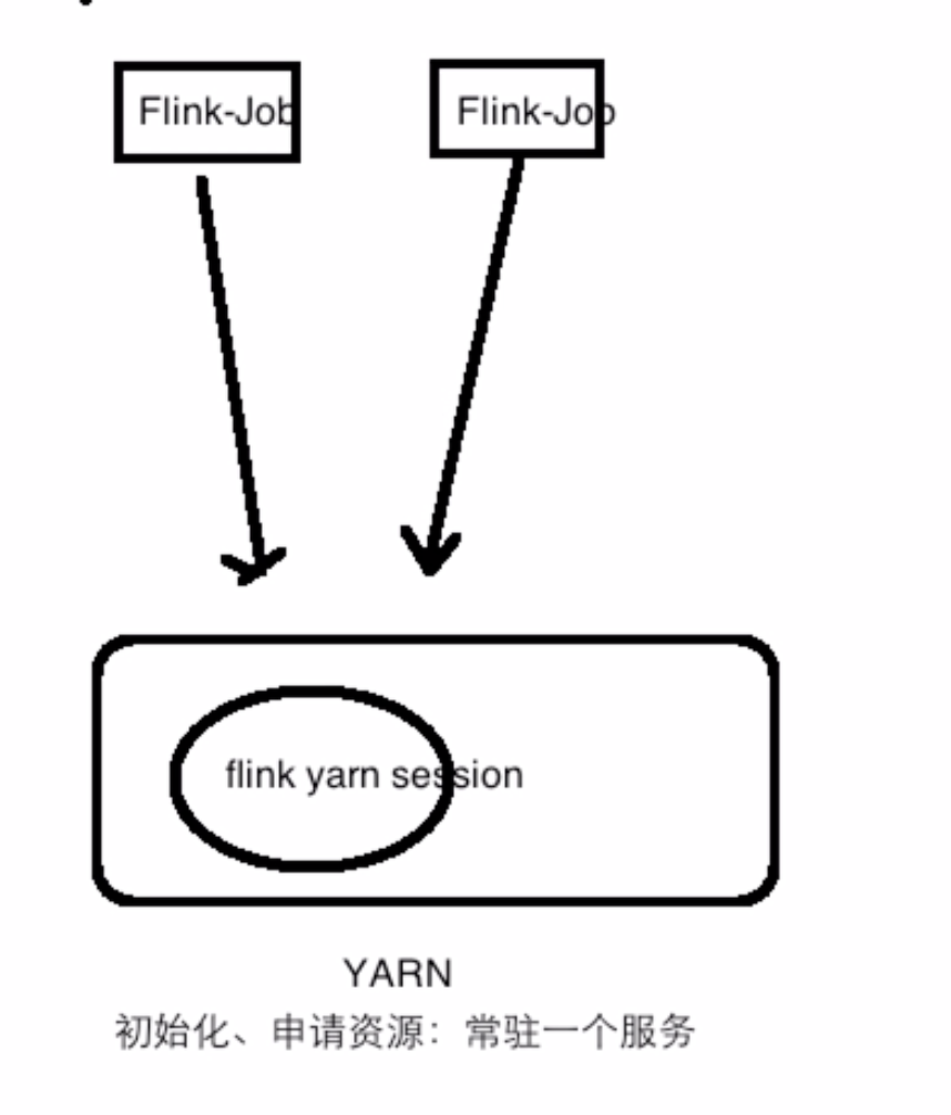 Flink技術(shù)的使用方法有哪些