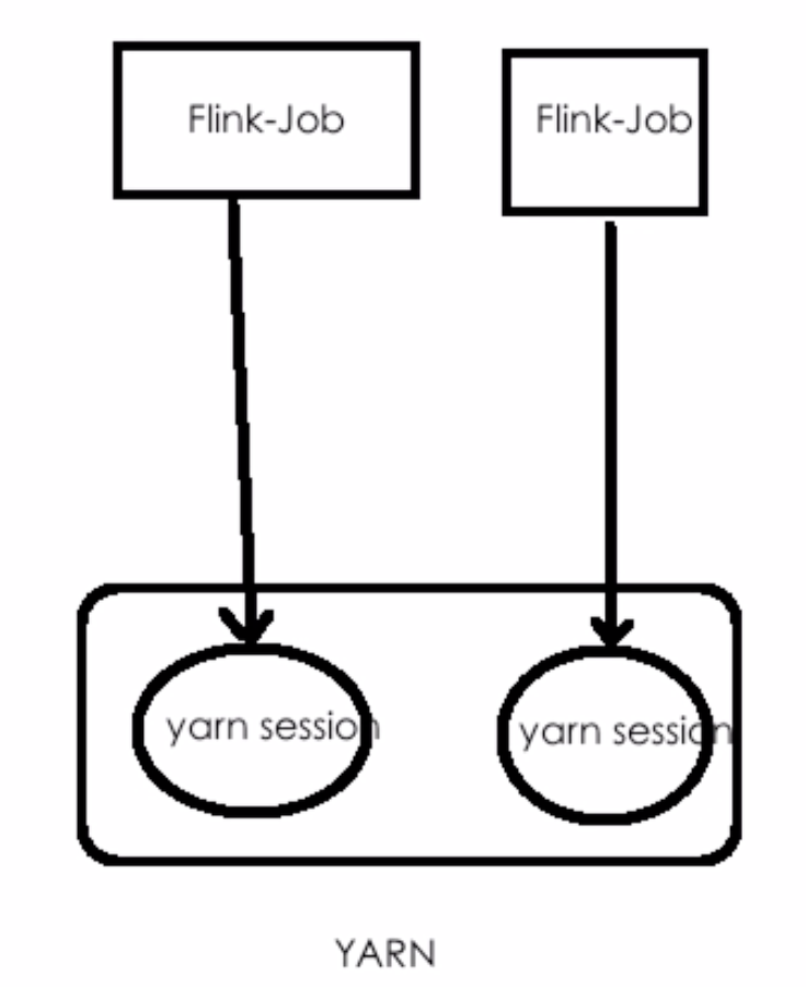 Flink技術(shù)的使用方法有哪些