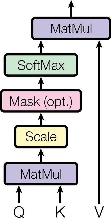 怎么实现一个高效的Softmax CUDA kernel