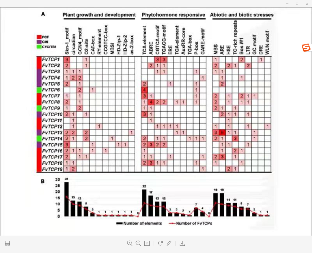 R语言ggplot2怎样画热图添加分组信息的颜色条