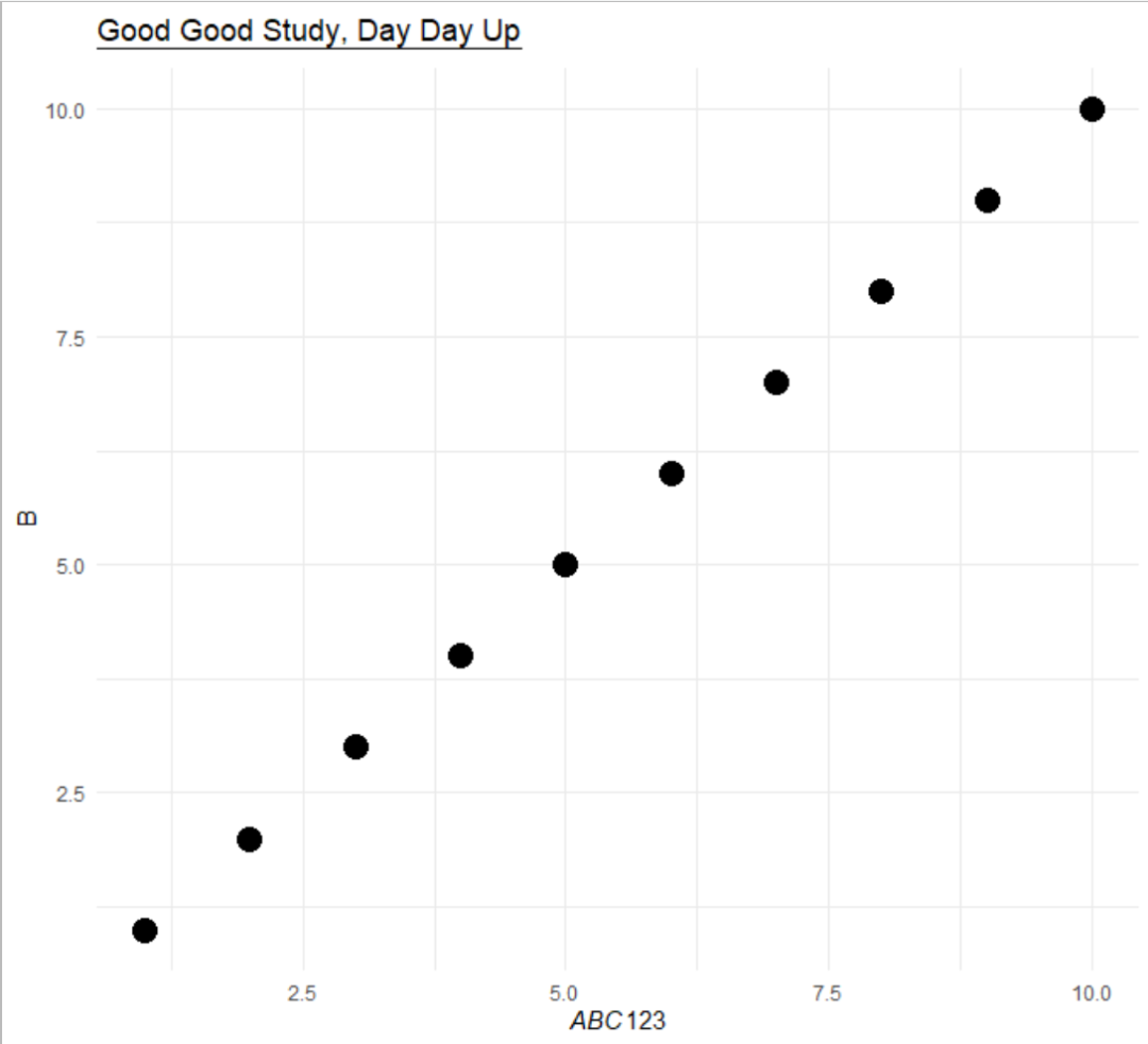 R语言ggplot2怎样画热图添加分组信息的颜色条