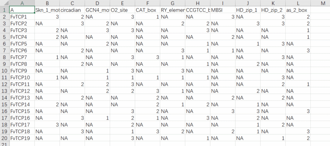 R语言ggplot2怎样画热图添加分组信息的颜色条