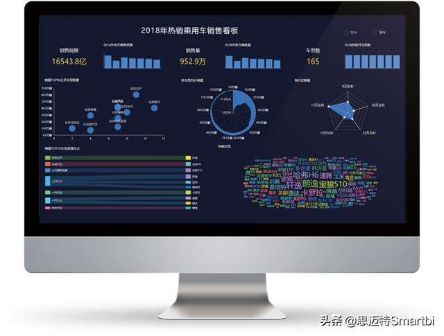 Smartbi是如何践行自助式的数据准备