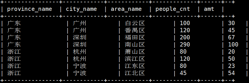 Hive高阶聚合函数用法示例