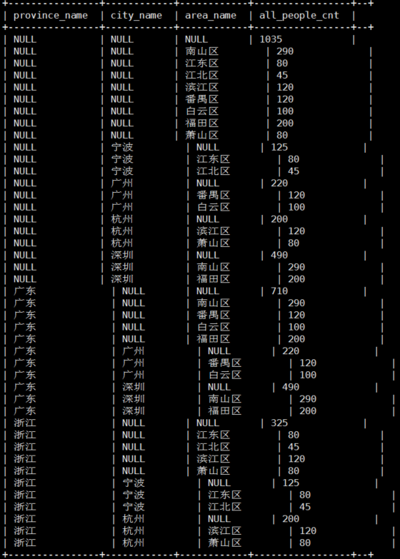 Hive高阶聚合函数用法示例