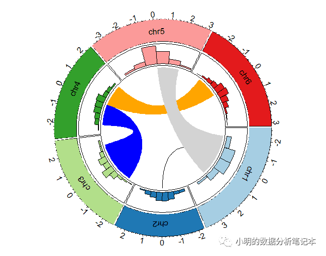 R語言circlize包是怎樣的