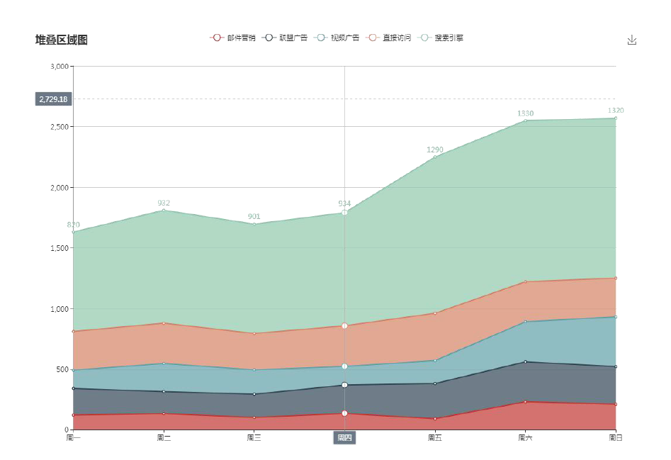 Python数据可视化常用图表类型有哪些